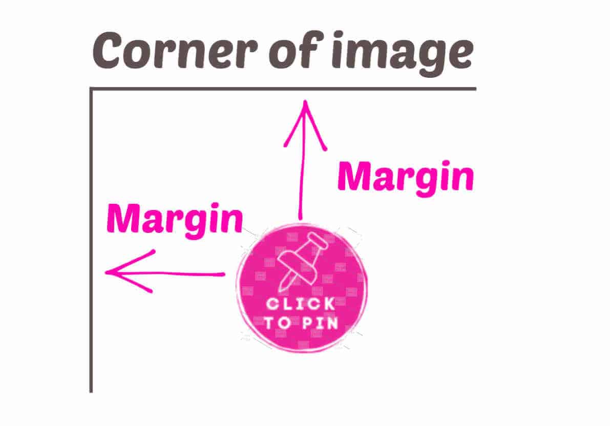 margin size explanation