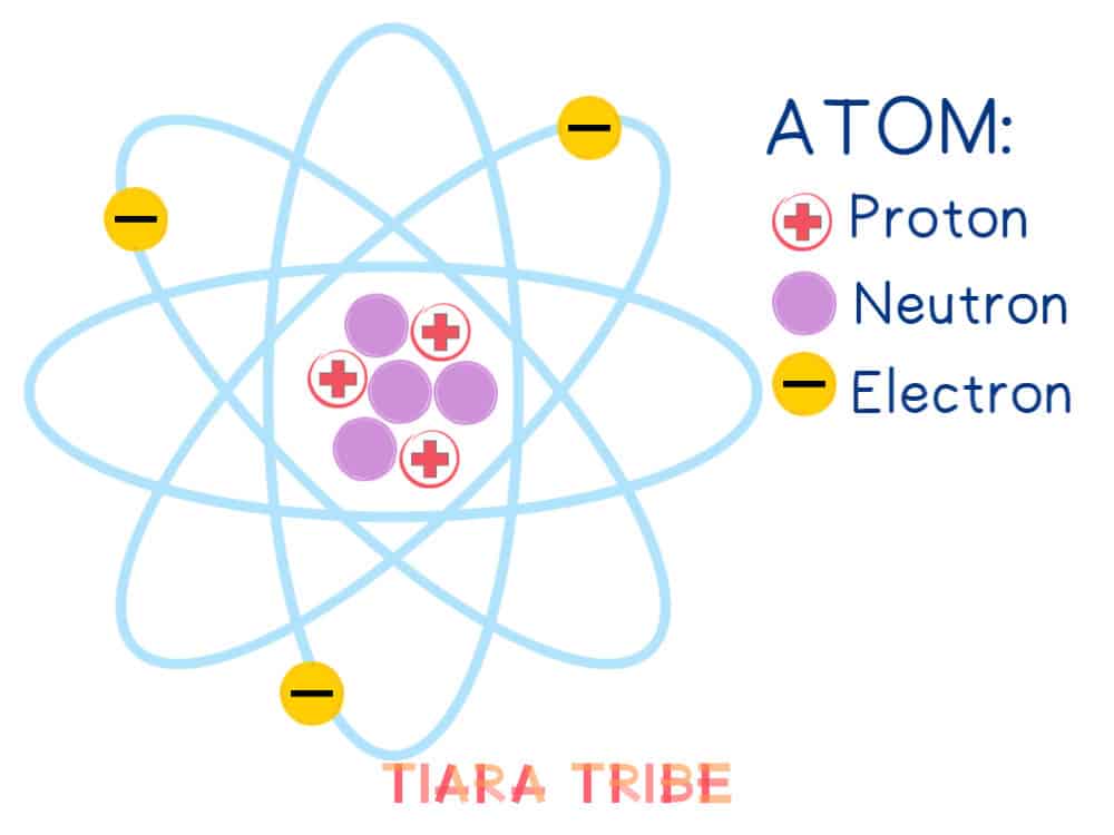Atom structure diagram