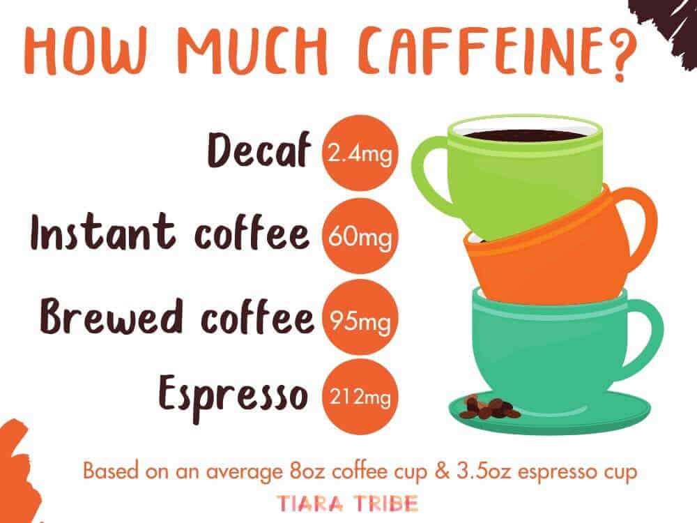 instant coffee caffeine content instant coffee caffeine content