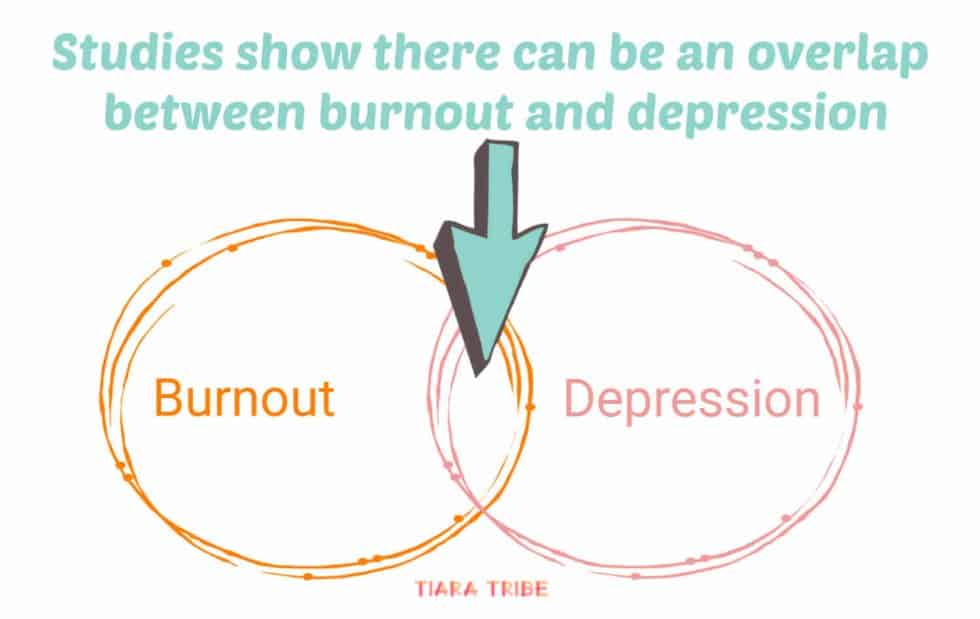 Best Guide to Burnout Symptoms, Prevention & Recovery in 2019