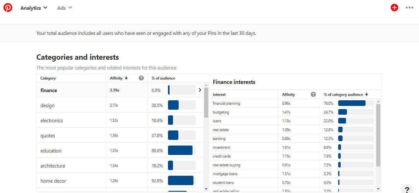 How to get a Pinterest business account